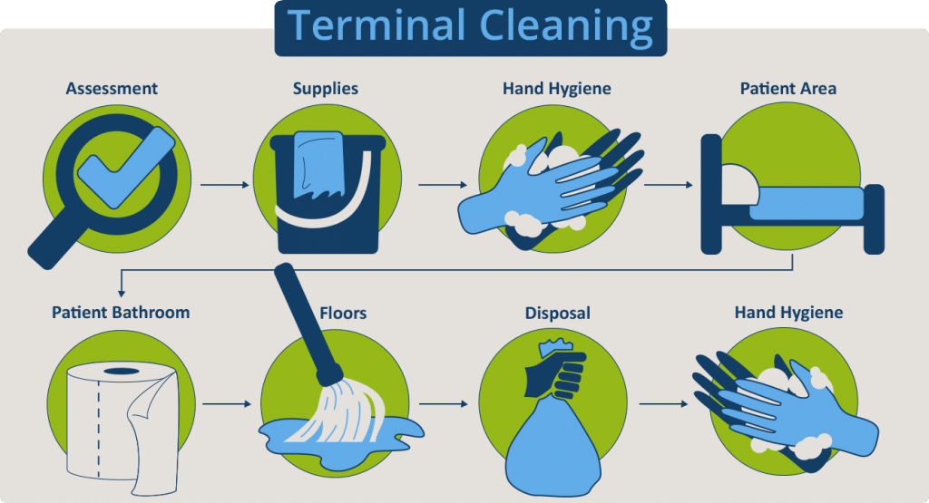 washington-terminal-cleaning